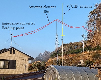 EFHWアンテナとV/UHFGP